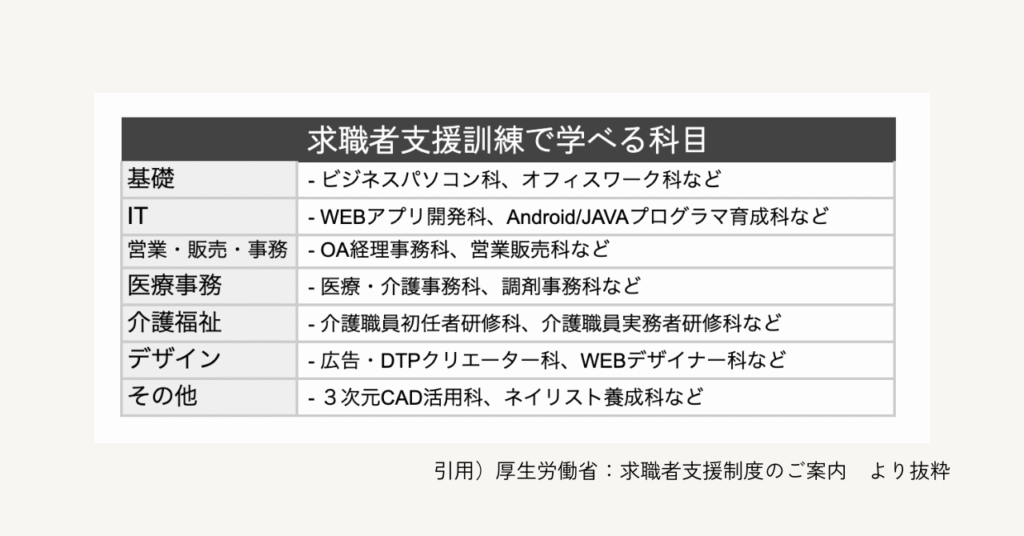 求職者支援訓練で学べる科目一覧